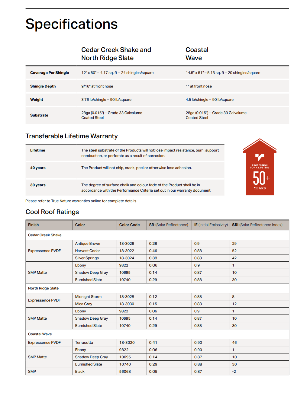 ROOFNOW Direct™ - Cedar Creek Shake™ Metal Roof Package - Supplied and Professionally Installed