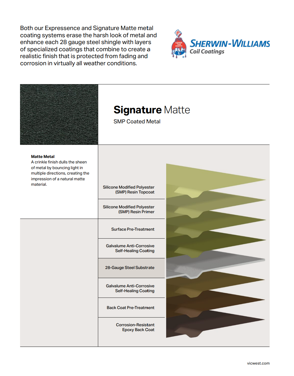 ROOFNOW Direct™ - Cedar Creek Shake™ Metal Roof Package - Supplied and Professionally Installed